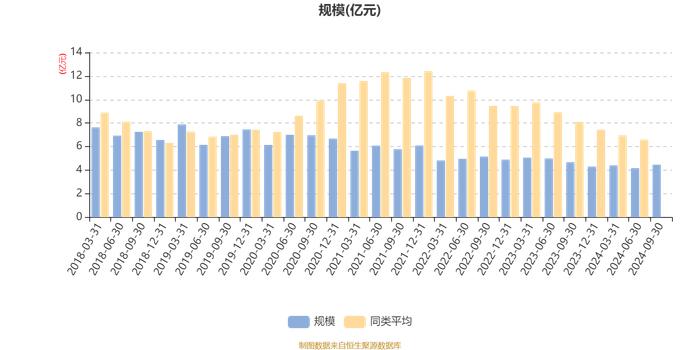 融通蓝筹成长混合A/B：2024年第三季度利润3424.64万元 净值增长率8.4%