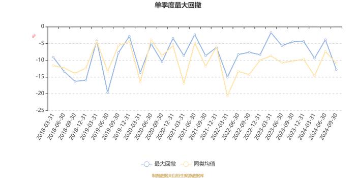 融通内需驱动混合A/B：2024年第三季度利润1.47亿元 净值增长率6.69%