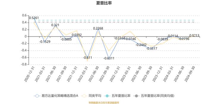 易方达量化策略精选混合A：2024年第三季度利润780.16万元 净值增长率10%