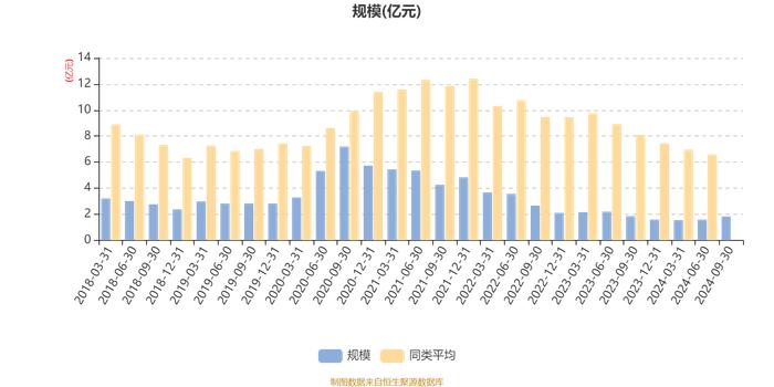 华泰柏瑞消费成长混合：2024年第三季度利润2758.33万元 净值增长率17.85%