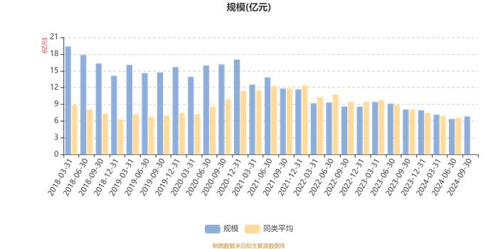 融通互联网传媒灵活配置混合：2024年第三季度利润5193.12万元 净值增长率8.44%