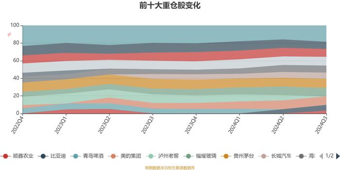 易方达消费行业股票：2024年三季度末规模达220.67亿元