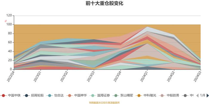 融通稳信增益6个月持有期混合A：2024年第三季度利润5.52万元 净值增长率0.55%