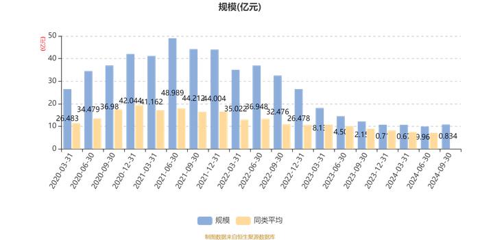 中欧启航三年混合A：2024年第三季度利润1.32亿元 净值增长率13.94%