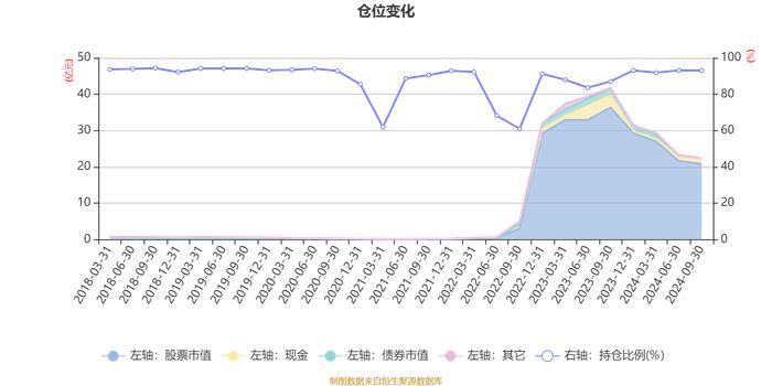 华泰柏瑞多策略混合A：2024年第三季度利润1.5亿元 净值增长率13.85%