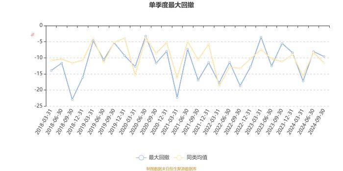 华泰柏瑞激励动力混合A：2024年第三季度利润1834.88万元 净值增长率16.05%