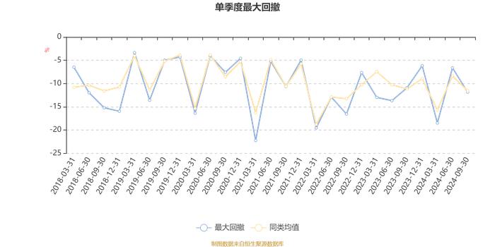 易方达量化策略精选混合A：2024年第三季度利润780.16万元 净值增长率10%