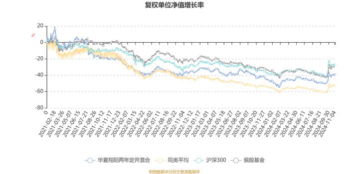 华夏翔阳两年定开混合：2024年第三季度利润5408.89万元 净值增长率12.84%