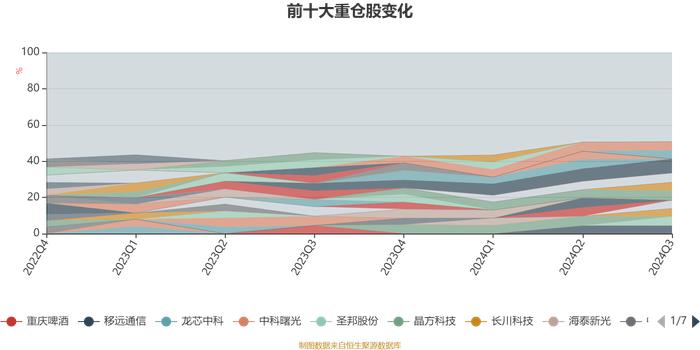 长盛同智优势混合(LOF)：2024年第三季度利润3665.46万元 净值增长率13.55%