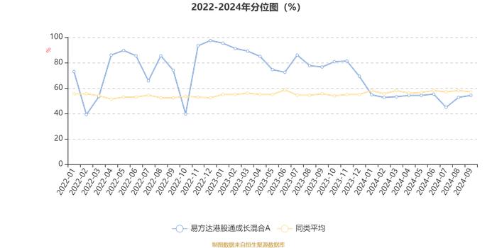 易方达港股通成长混合A：2024年第三季度利润1.48亿元 净值增长率9.69%