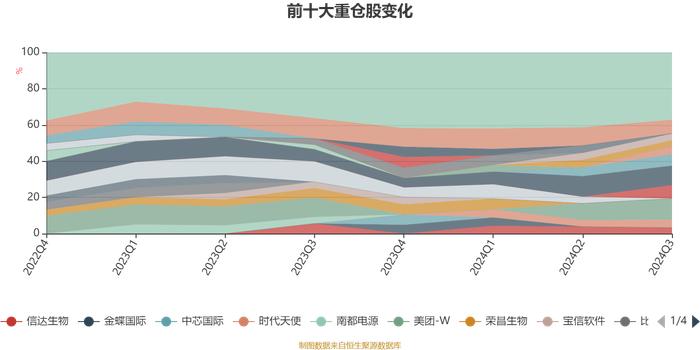 易方达港股通成长混合A：2024年第三季度利润1.48亿元 净值增长率9.69%