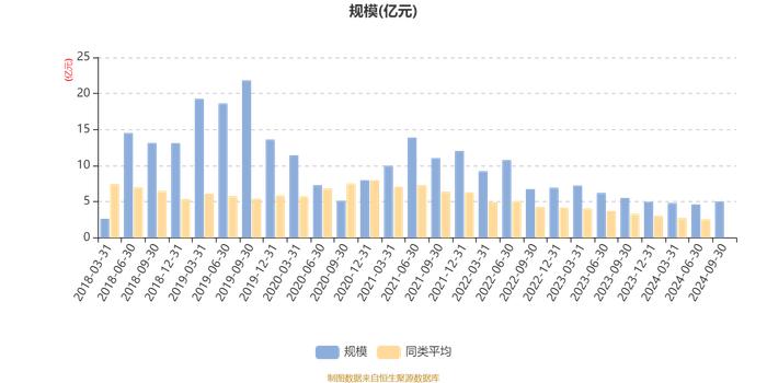 华安核心优选混合A：2024年第三季度利润5076.29万元 净值增长率11.4%