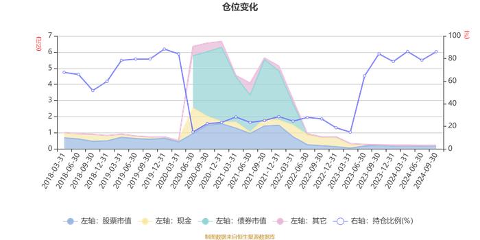 融通新消费灵活配置混合：2024年第三季度利润170.46万元 净值增长率8.05%