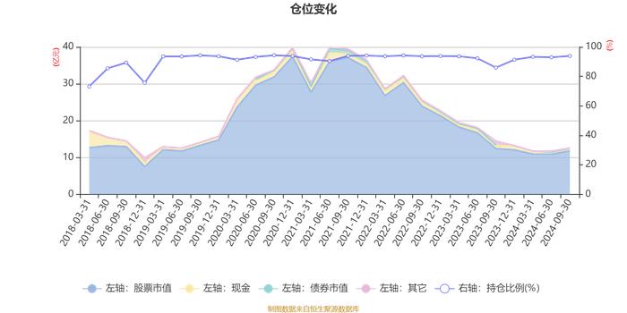 中欧明睿新起点混合：2024年第三季度利润1.13亿元 净值增长率10.09%