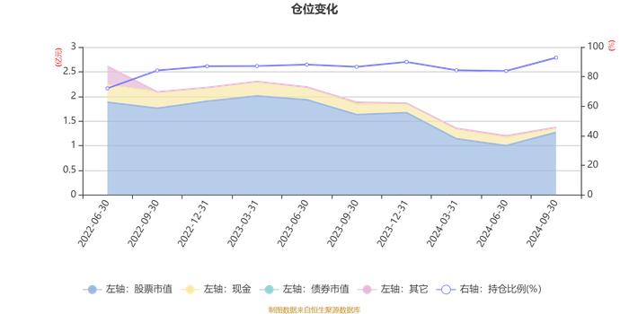 国泰科创板两年定期开放混合：2024年第三季度利润1760.46万元 净值增长率14.86%