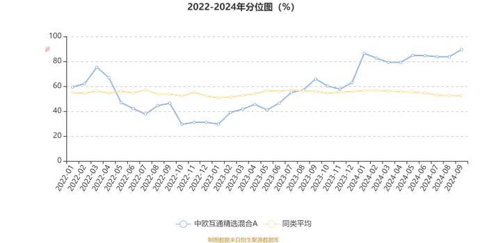 中欧互通精选混合A：2024年第三季度利润1001.52万元 净值增长率15.81%