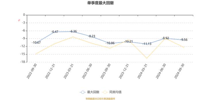 南方竞争优势混合A：2024年第三季度利润423.18万元 净值增长率13.29%