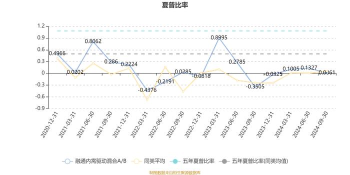 融通内需驱动混合A/B：2024年第三季度利润1.47亿元 净值增长率6.69%