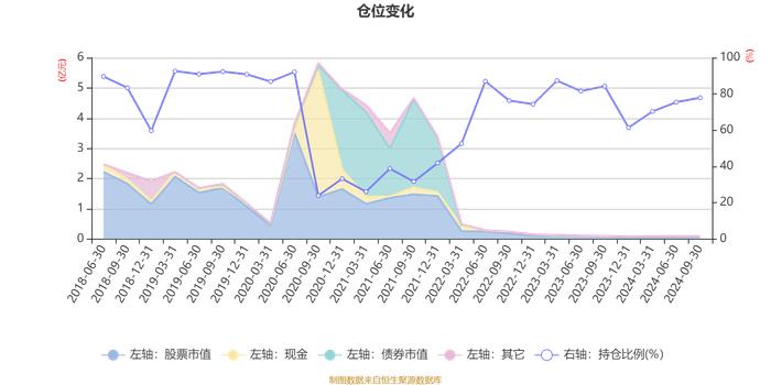 融通逆向策略灵活配置混合A：2024年第三季度利润64.64万元 净值增长率7.69%