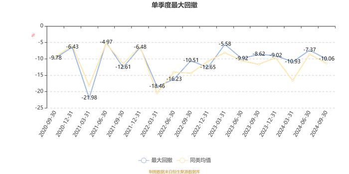 华泰柏瑞景气优选混合A：2024年第三季度利润5518.08万元 净值增长率10.89%