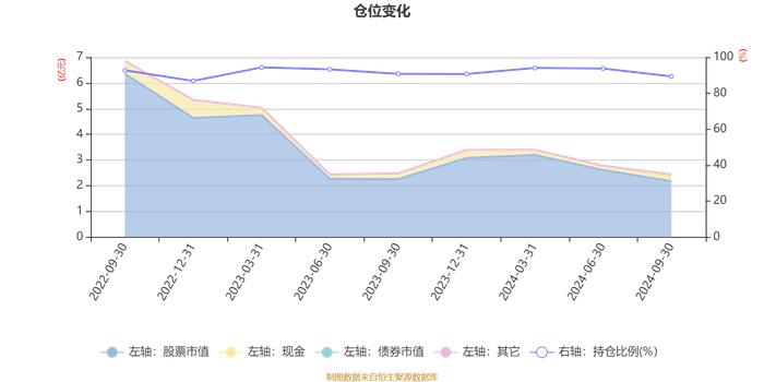 融通价值成长混合A：2024年第三季度利润2405.92万元 净值增长率16.12%