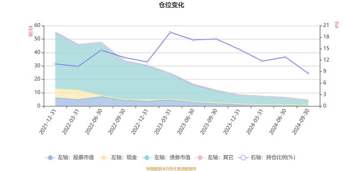 嘉实稳健添利一年持有混合：2024年第三季度利润-49.04万元 净值增长率0.02%