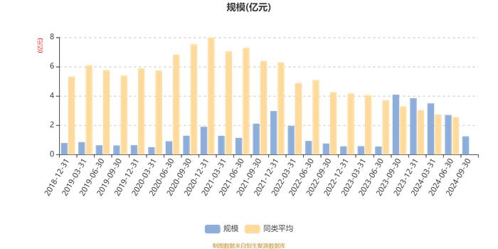 中欧互通精选混合A：2024年第三季度利润1001.52万元 净值增长率15.81%