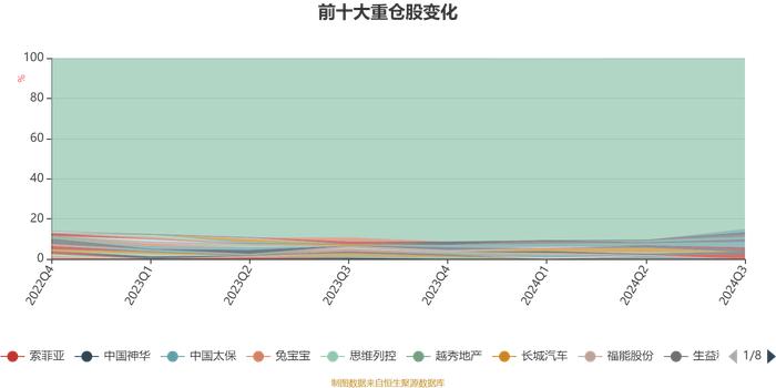 中欧量化驱动混合A：2024年第三季度利润8509.19万元 净值增长率12.91%