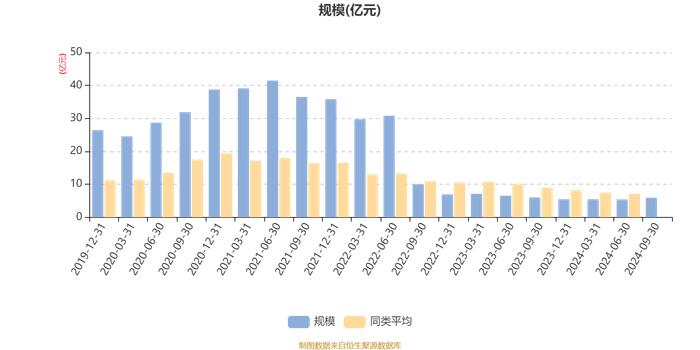 嘉实瑞虹三年定期混合：2024年第三季度利润5214.05万元 净值增长率9.68%