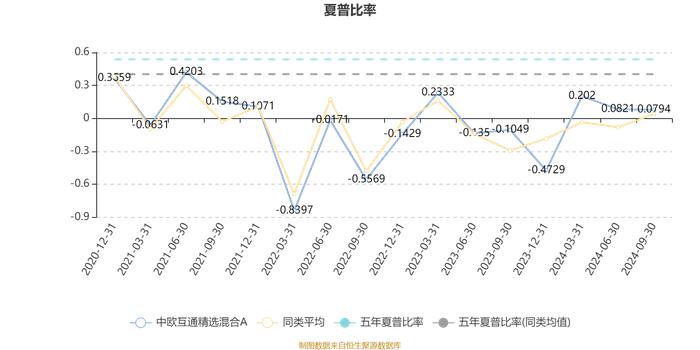 中欧互通精选混合A：2024年第三季度利润1001.52万元 净值增长率15.81%