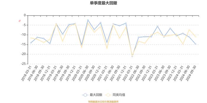 易方达价值精选混合：2024年第三季度利润3.93亿元 净值增长率10.06%