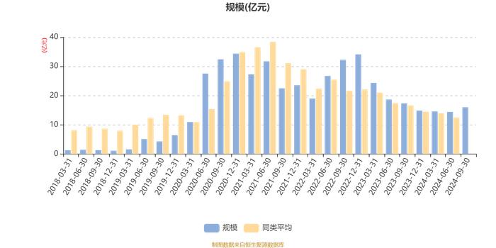 华安生态优先混合A：2024年第三季度利润1.33亿元 净值增长率9.10%