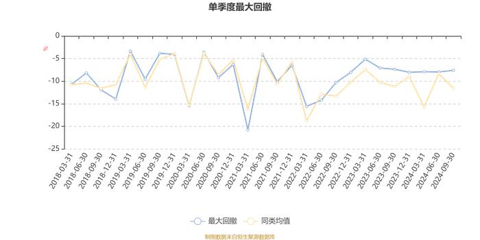 南方稳健成长混合：2024年第三季度利润1.30亿元 净值增长率8.75%