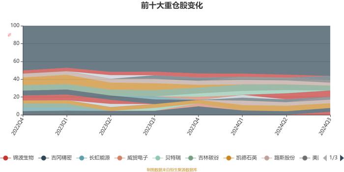 易方达北交所精选两年定开混合A：2024年第三季度利润3710.04万元 净值增长率17.12%