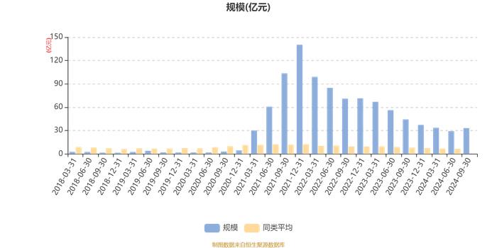 中欧价值智选混合A：2024年第三季度利润4.86亿元 净值增长率17.34%