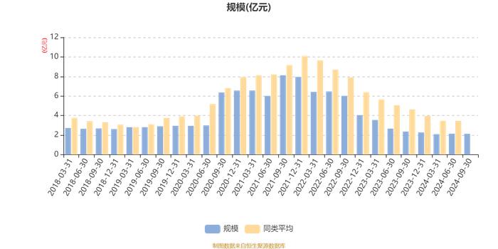 易方达瑞富混合I：2024年第三季度利润505.69万元 净值增长率2.5%