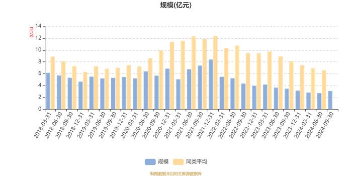 长盛同智优势混合(LOF)：2024年第三季度利润3665.46万元 净值增长率13.55%