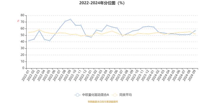 中欧量化驱动混合A：2024年第三季度利润8509.19万元 净值增长率12.91%