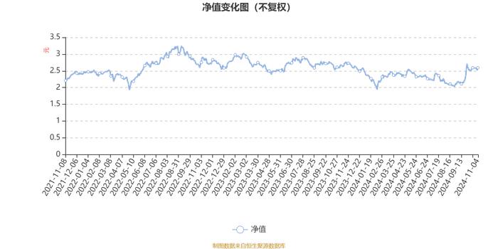 易方达供给改革混合：2024年第三季度利润8.09亿元 净值增长率15.44%