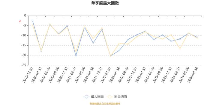 嘉实瑞虹三年定期混合：2024年第三季度利润5214.05万元 净值增长率9.68%