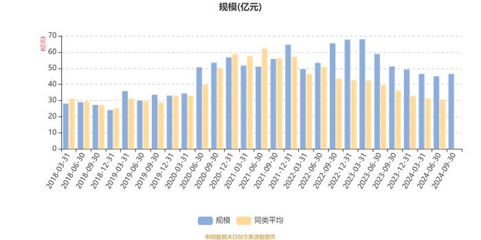 易方达科翔混合：2024年第三季度利润2.46亿元 净值增长率5.7%