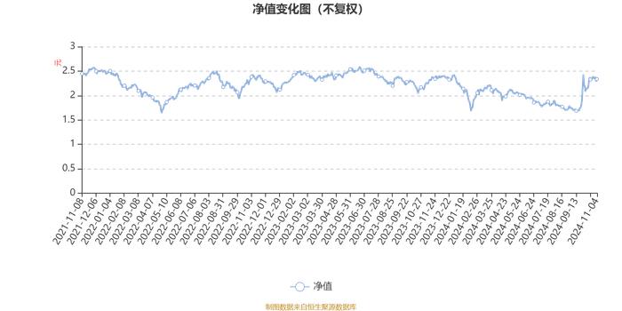 华夏稳增混合：2024年第三季度利润1.15亿元 净值增长率15.21%