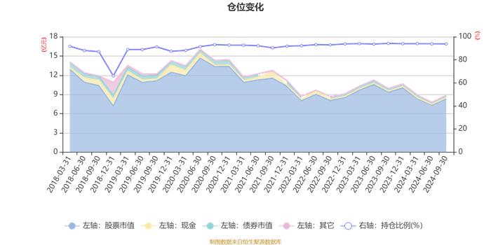 华夏稳增混合：2024年第三季度利润1.15亿元 净值增长率15.21%