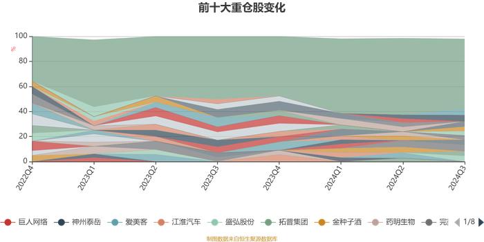 华泰柏瑞聚优智选一年持有期混合A：2024年第三季度利润274.42万元 净值增长率5.49%