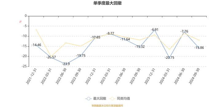 中欧景气前瞻一年持有混合A：2024年第三季度利润4833.3万元 净值增长率10.96%