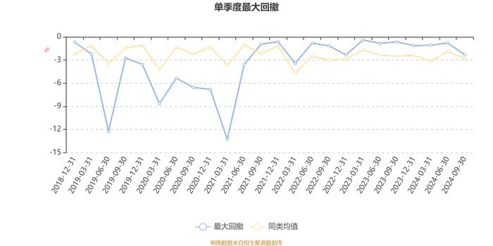 易方达鑫转添利混合A：2024年第三季度利润666.8万元 净值增长率2.1%