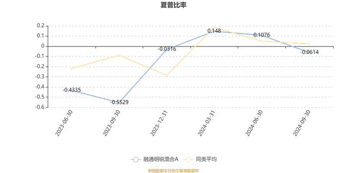 融通明锐混合A：2024年第三季度利润587.46万元 净值增长率3.11%