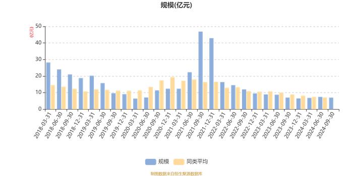 华安幸福生活混合A：2024年第三季度利润1768.68万元 净值增长率3.54%