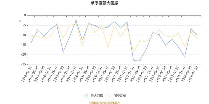 中欧价值智选混合A：2024年第三季度利润4.86亿元 净值增长率17.34%