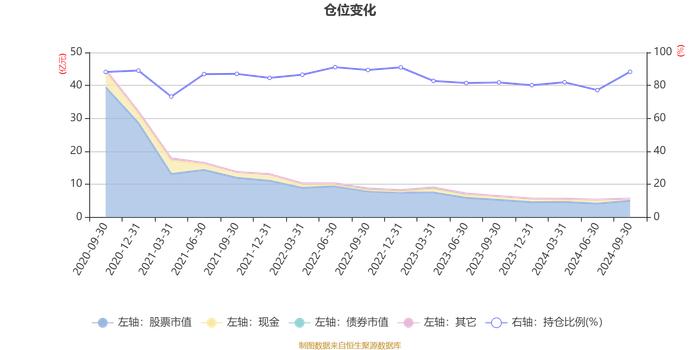 华泰柏瑞景气优选混合A：2024年第三季度利润5518.08万元 净值增长率10.89%